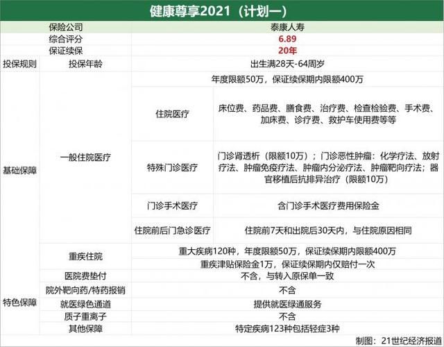 泰康健康有约终身重大疾病保险d款（南财保险测评第53期）(3)