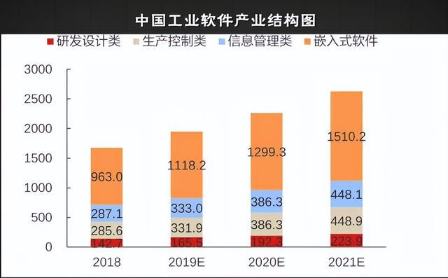 工业软件属于设计软件吗（如果工业设计软件被卡）(32)