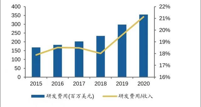 工业软件属于设计软件吗（如果工业设计软件被卡）(35)