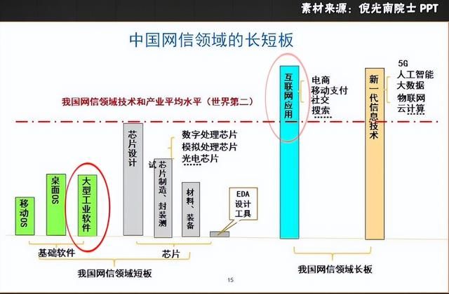 工业软件属于设计软件吗（如果工业设计软件被卡）(38)