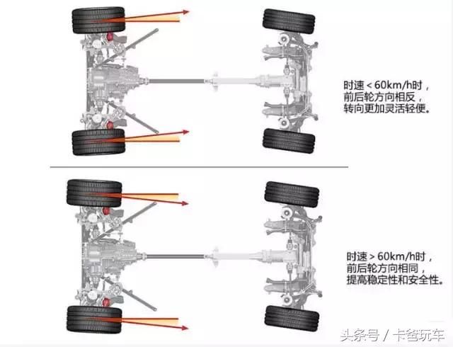 后轮转向可以减小转弯半径吗（减少转弯半径提升操控性能）(8)