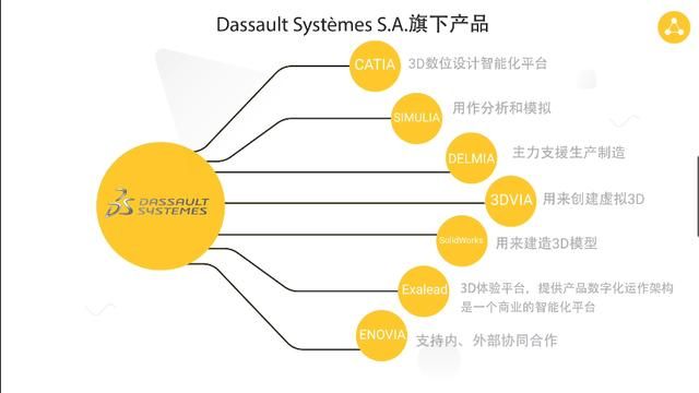 工业软件属于设计软件吗（如果工业设计软件被卡）(22)