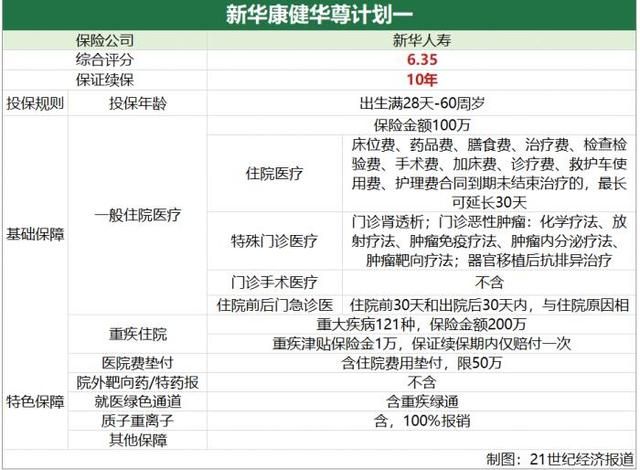 泰康健康有约终身重大疾病保险d款（南财保险测评第53期）(5)