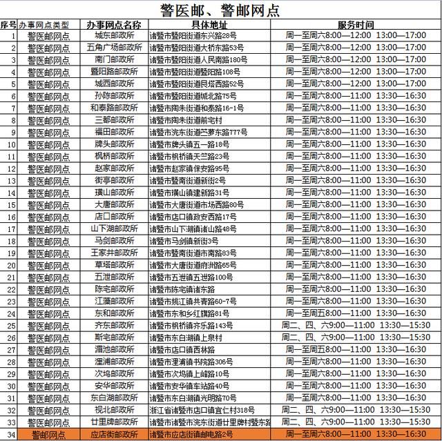 变更机动车联系方式有啥用（机动车联系方式变更去哪）(9)