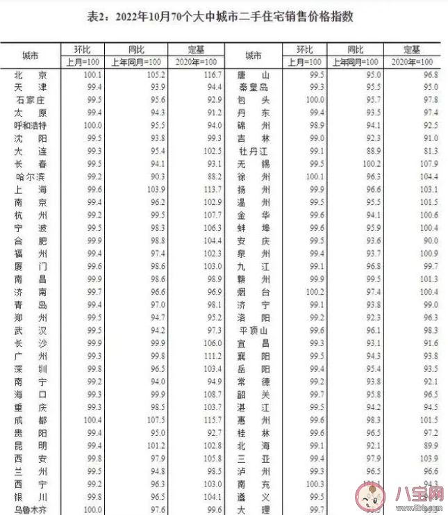 10月70城房价出炉 10月房价怎么样