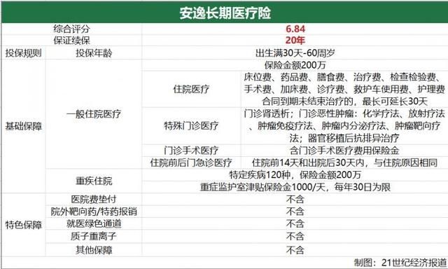 泰康健康有约终身重大疾病保险d款（南财保险测评第53期）(4)