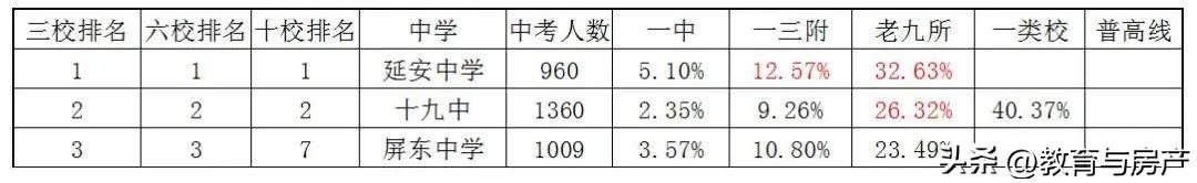 福州市2022中考排名（结合喜报和其他数据看2022福州中考排名）(3)