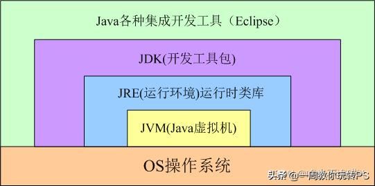 java基础教程网站（JavaSE基础教程）(17)