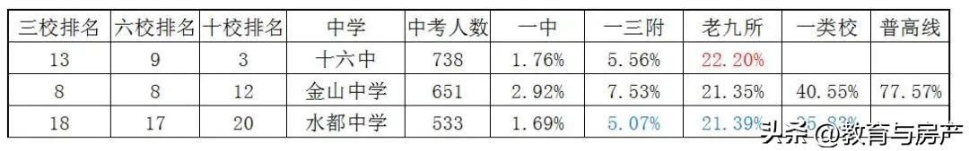 福州市2022中考排名（结合喜报和其他数据看2022福州中考排名）(4)