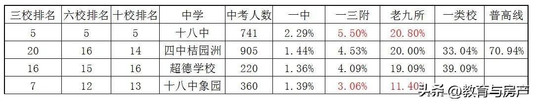 福州市2022中考排名（结合喜报和其他数据看2022福州中考排名）(5)