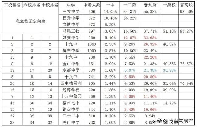 福州市2022中考排名（结合喜报和其他数据看2022福州中考排名）(1)