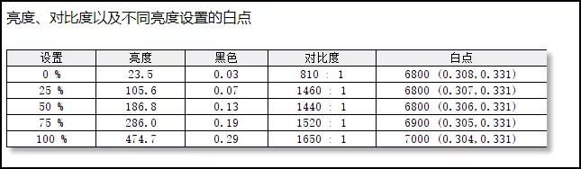 惠普战66五代r7锐龙版评测（惠普战66五代锐龙版测评）(18)