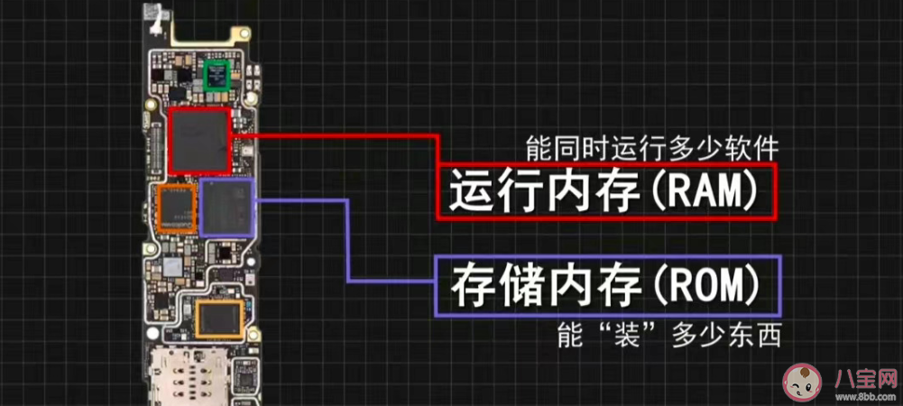 内存大手机就不会卡是真的吗 为啥手机内存总是不够用