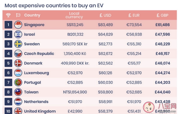 国产ModelY售价全球最低是真的吗 世界上哪里的特斯拉汽车最贵
