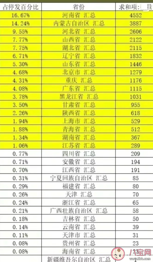 官方全国快递网点大面积停摆不实 疫情快递停发地区名单在哪查