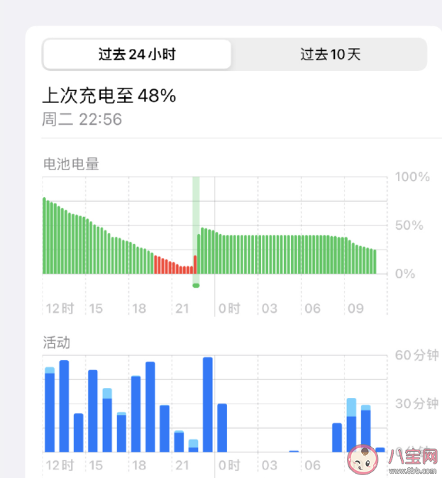 iPhone电池保养小技巧有哪些 怎样保养手机电池