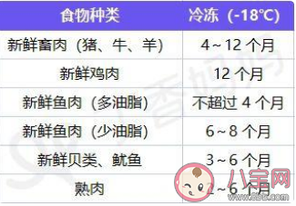 宝宝辅食怎么冷冻比较好 冷冻过的辅食还有营养价值吗