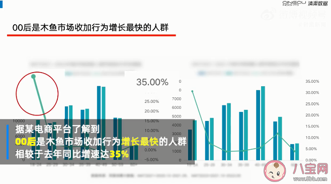 00后木鱼购买人数增速超中年人2倍是怎么回事 敲木鱼能缓解焦虑吗