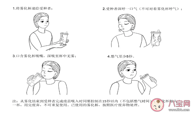 新型吸入式新冠疫苗到底怎么吸 吸入式新冠疫苗是怎么起到免疫作用的