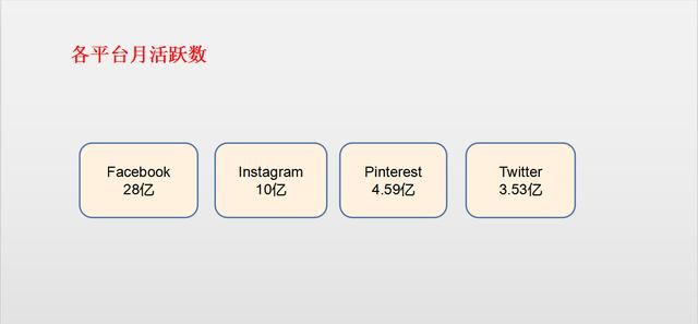 instagram网红营销方案（看这一篇就够了）