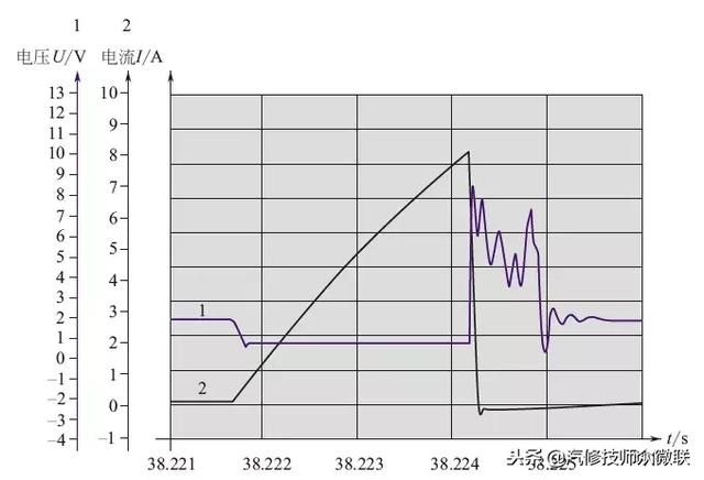 点火线圈坏了发动机故障灯闪（发动机系统执行器）(3)