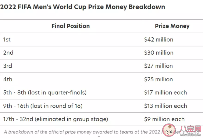 世界杯进一个球值多少钱 梅西的商业影响力有多大
