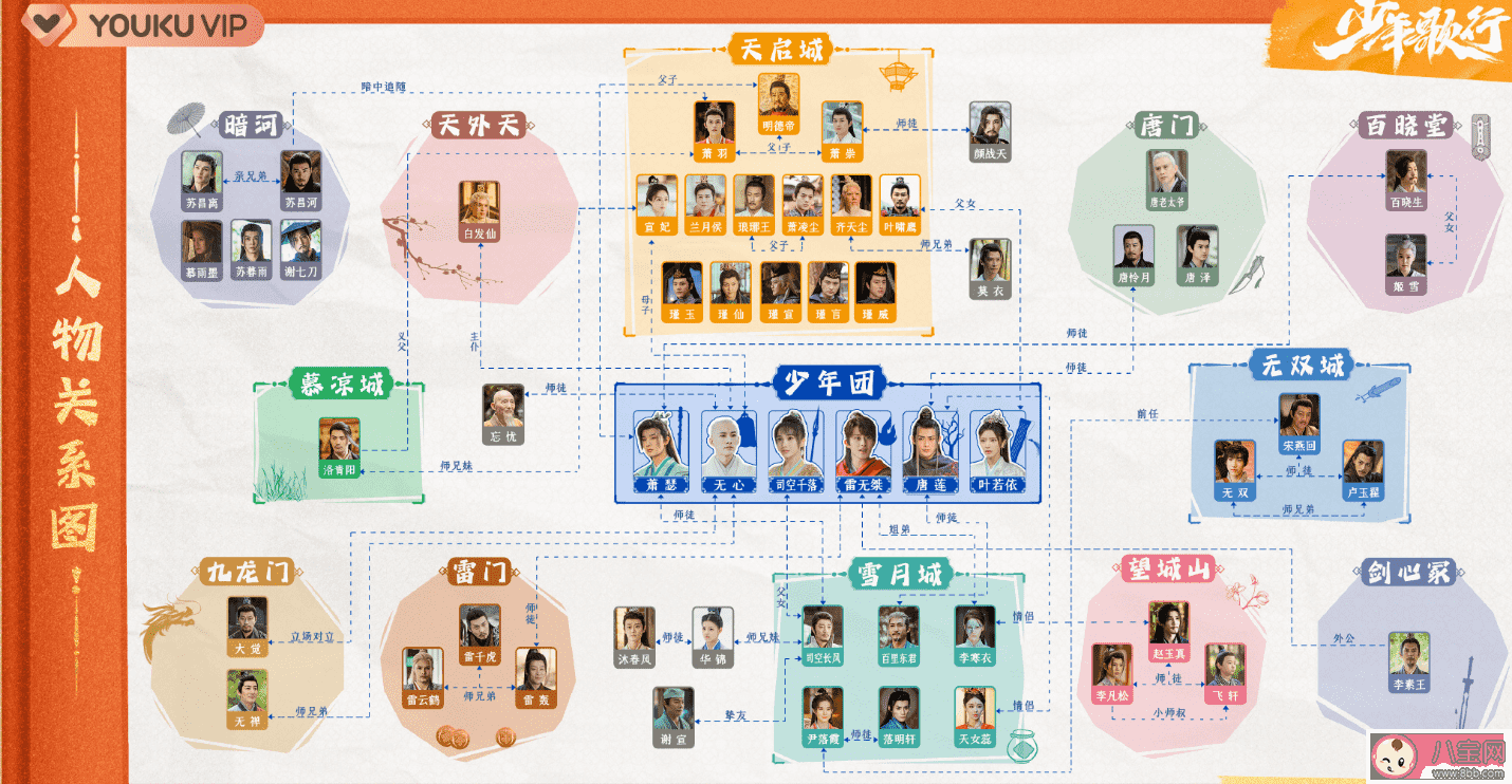 《少年歌行》人物关系图 少年歌行主要人物介绍