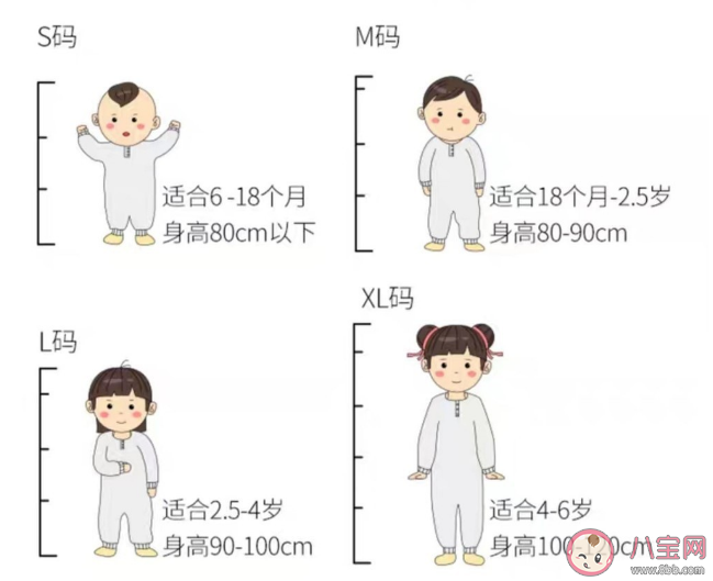 不同年龄宝宝睡袋怎么选 婴儿睡袋怎么选