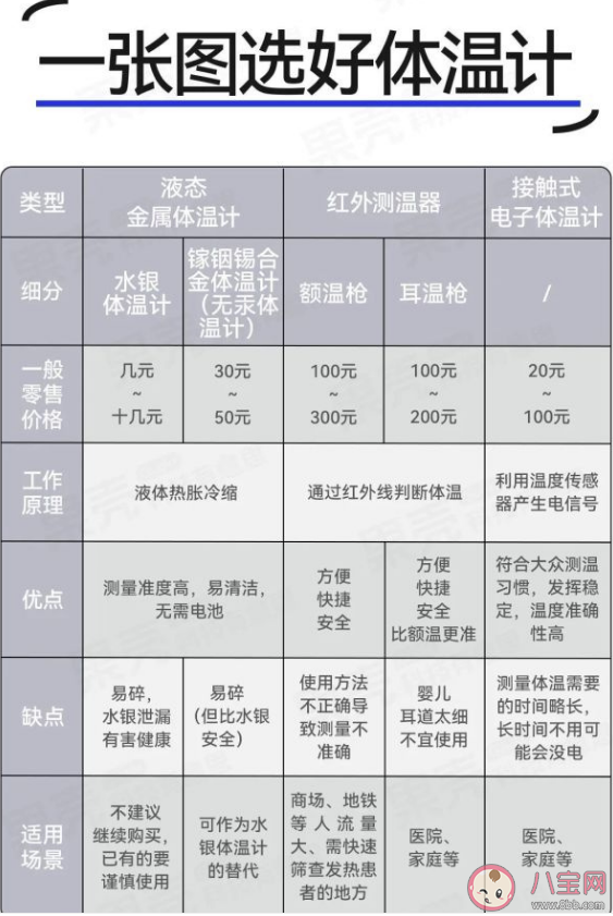 水银体温计停止生产是真的吗 水银体温计和电子体温计该选哪个