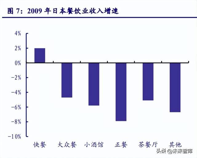 中式快餐市场占有率（中式快餐行业研究）(2)