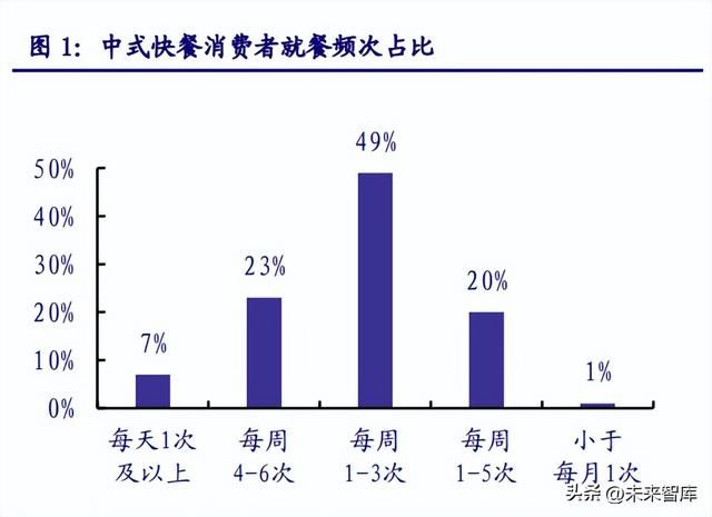 中式快餐市场占有率（中式快餐行业研究）(1)