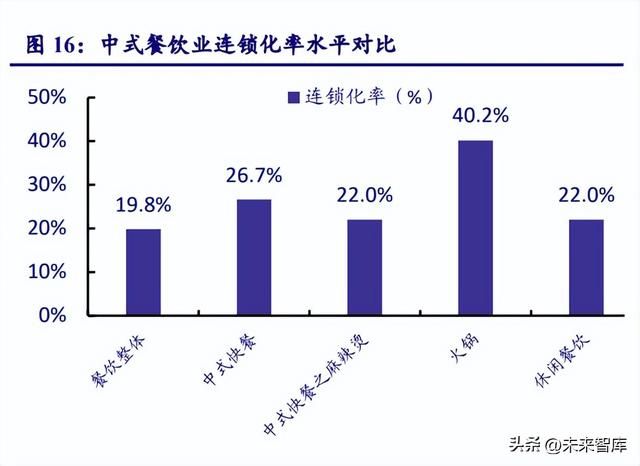 中式快餐市场占有率（中式快餐行业研究）(4)