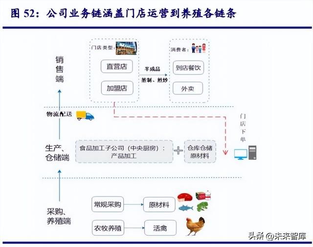 中式快餐市场占有率（中式快餐行业研究）(13)