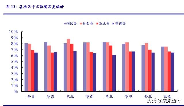 中式快餐市场占有率（中式快餐行业研究）(3)