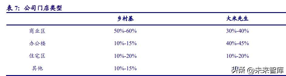 中式快餐市场占有率（中式快餐行业研究）(10)