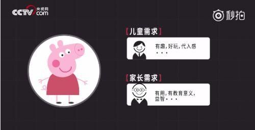 盘点佩奇搞笑配音（趣闻吹风机佩奇）(19)