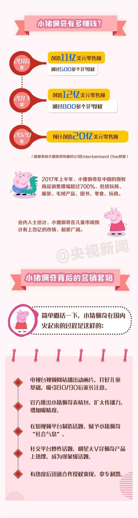 盘点佩奇搞笑配音（趣闻吹风机佩奇）(45)