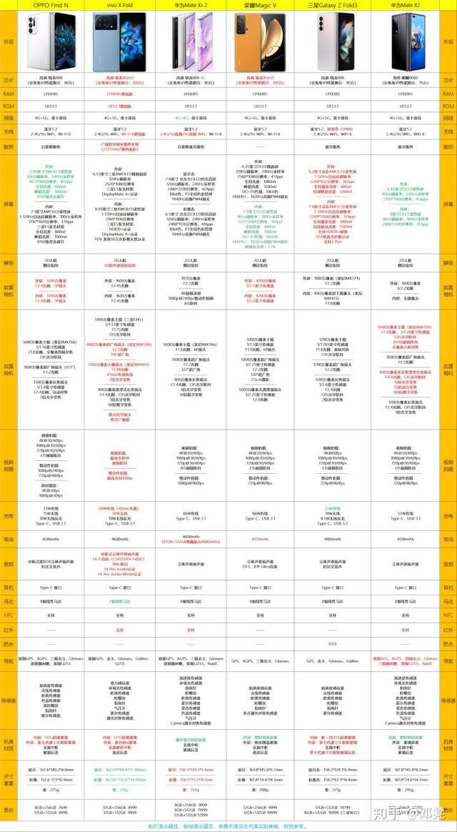 2022一千左右4g手机推荐（2022年7500元以上价位手机选购推荐）(12)