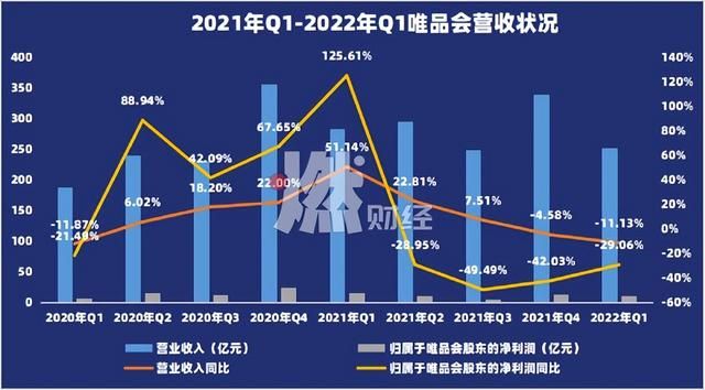 唯品会技术特点分析（多数据下滑唯品会难逃）(2)