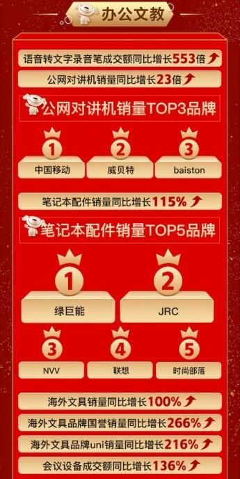 京东联想全年最低价（京东电脑数码11.11联想成就PC领域三榜第一）(7)