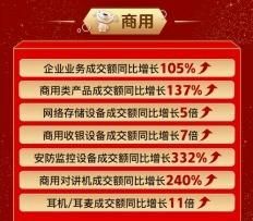 京东联想全年最低价（京东电脑数码11.11联想成就PC领域三榜第一）(9)