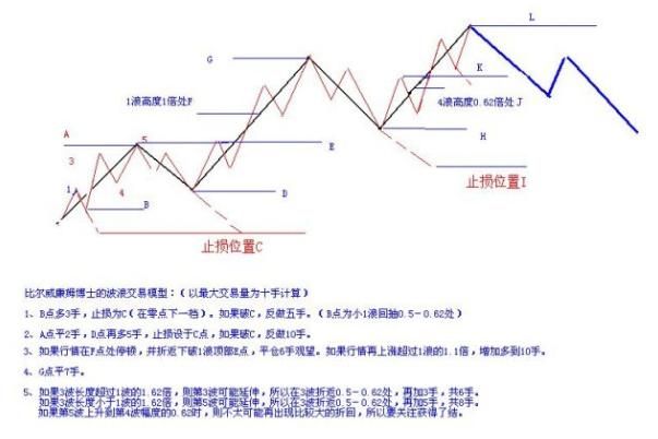 macd的用法及技巧（很多人都知道MACD的基本用法）(6)