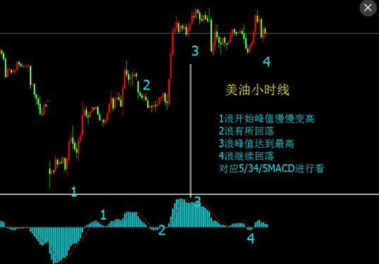 macd的用法及技巧（很多人都知道MACD的基本用法）(2)