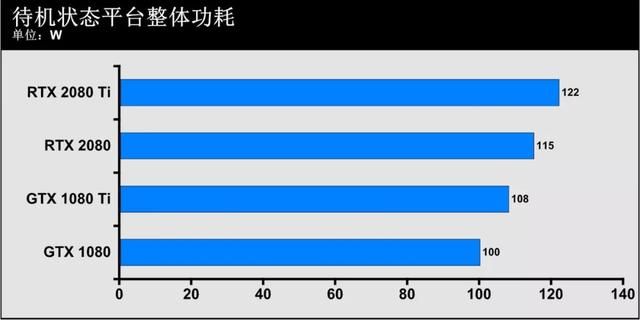 gtx显卡跟rtx显卡有什么区别（3D图形世界的再次革命）(31)