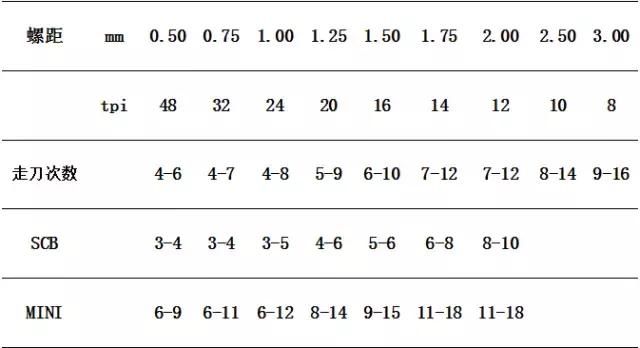 数控刀片型号分类图解（数控刀具基础知识）(16)