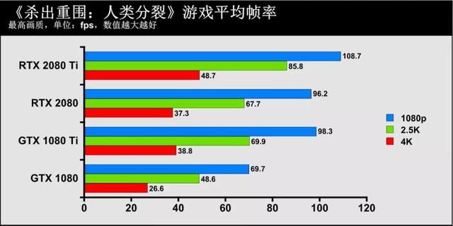 gtx显卡跟rtx显卡有什么区别（3D图形世界的再次革命）(24)