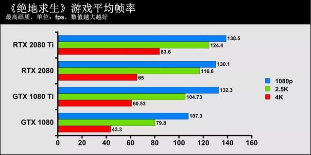 gtx显卡跟rtx显卡有什么区别（3D图形世界的再次革命）(22)