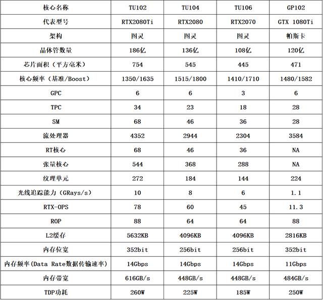 gtx显卡跟rtx显卡有什么区别（3D图形世界的再次革命）(10)