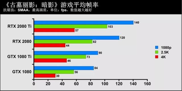 gtx显卡跟rtx显卡有什么区别（3D图形世界的再次革命）(25)