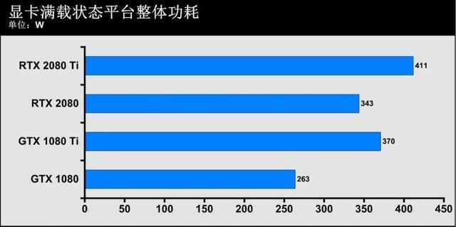 gtx显卡跟rtx显卡有什么区别（3D图形世界的再次革命）(32)